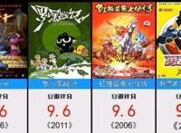 国产动画评分最高的前五部作品，喜羊羊、熊出没居然被集体淘汰了