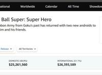 《超级英雄》横扫北美，明年除了龙珠超第2季，还有另外一部动画