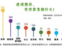 待春暖花开，我们一起奔向……