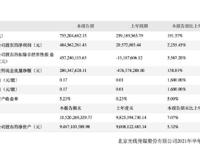 光线传媒火了：业绩激增22倍多转型玩动漫了