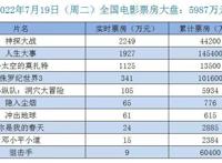 《冲出地球》票房惨淡，导演当街道歉哽咽，称愧对团队1000人