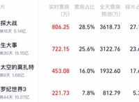 国漫《冲出地球》导演路透心酸落泪，网友：别卖情怀，不买单