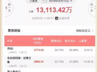 超人气绘本改编电影！用爱称“霸”恐龙世界