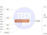 字节大文娱新动作：收购“影托邦”和“一直看漫画”