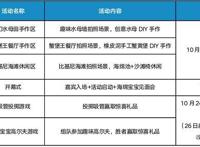 海绵宝宝20周年爱奇艺动漫游戏嘉年华开启奇幻旅行