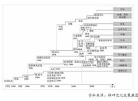 乐高如何用IP打通玩教娱三大产业链？