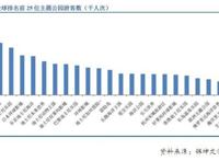 乐高如何用IP打通玩教娱三大产业链？