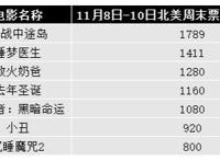 星光文化（1159.HK）：《中途岛》背后的影视新星，好莱坞之路如何走？