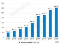 星光文化（1159.HK）：《中途岛》背后的影视新星，好莱坞之路如何走？