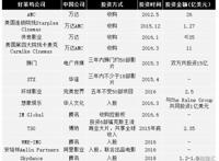 星光文化（1159.HK）：《中途岛》背后的影视新星，好莱坞之路如何走？