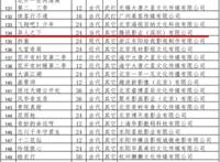 网传《一人之下》真人版网剧即将开拍，还要全球海选演员？造谣！