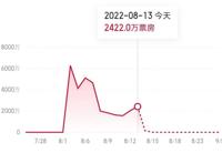 国产科幻电影支棱起来了吗？
