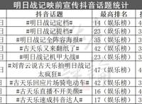 国产科幻电影支棱起来了吗？