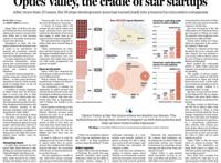 中国光谷——明星创业公司的摇篮