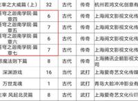 斗破苍穹完成备案，年番即将面世，吞噬星空复播有望，你们期待吗