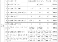 济南新旧动能转换起步区15年发展规划出炉