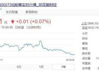 万达财报“紧”，融创收购“急”：文娱地产巨头为何现状迥异？