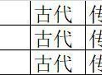 斗破苍穹年番动画只备案了一半？朋友们无须担心