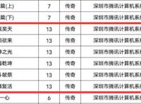 斗破苍穹年番动画只备案了一半？朋友们无须担心