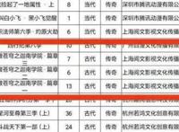 斗破苍穹年番稳了，分成七个篇章备案，总计52集！