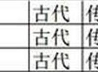 斗破苍穹年番最新爆料公布，52集全部备案通过，最快8月可以播出