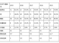 柯南TV动画年度报告：总结2019，展望2020