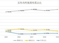 柯南TV动画年度报告：总结2019，展望2020