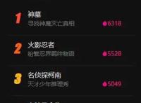 《神墓》开播，《凡人》走强，“爆发”的万维猫修了什么IP心法？