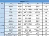 神墓动漫再度推迟，若森绝口不提，官博至今不开，万维猫被坑惨了