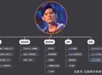 情怀商人VS音乐才子：周杰伦的商业版图超乎想象