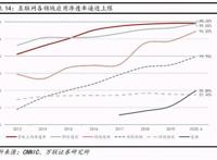 互联网传媒行业深度报告：Z世代占据C位，5G重塑新机遇