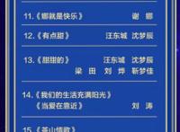 湖南卫视跨年演唱会节目单曝光！看看有没有你最爱的明星吧！