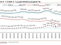 芒果超媒投资价值分析：内容驱动，产业链变现空间广阔
