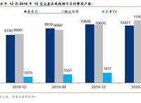 芒果超媒投资价值分析：内容驱动，产业链变现空间广阔