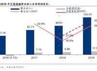 芒果超媒投资价值分析：内容驱动，产业链变现空间广阔