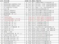 3集“斗破缘起”，萧炎童年被曝光，纳兰嫣然洗白，小薰儿要出场