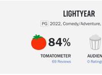 皮克斯动画《光年正传》媒体口碑解禁烂番茄新鲜度84%