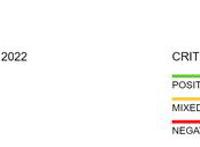 皮克斯动画《光年正传》媒体口碑解禁烂番茄新鲜度84%