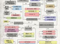我杀我自己，时间穿越为什么让人欲罢不能？