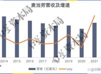 2022硬核案例解析：从《原神》看IP跨界营销的底层逻辑