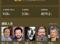 《小黄人大眼萌：神偷奶爸前传》定档819，我就知道会上映！