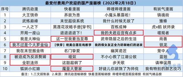 米哈游推元宇宙品牌，B站加码虚拟直播｜次元周汇第215期