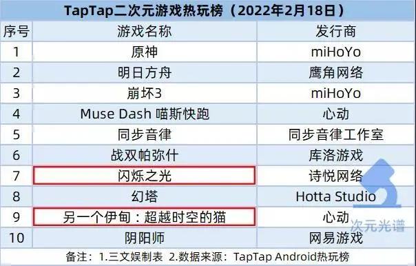 米哈游推元宇宙品牌，B站加码虚拟直播｜次元周汇第215期