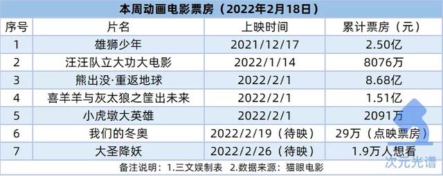 米哈游推元宇宙品牌，B站加码虚拟直播｜次元周汇第215期