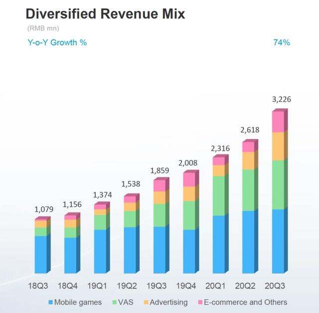 B站提速，国创猛进