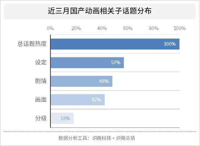 当国漫成为2020年动画主题，国漫发展百年终见成功