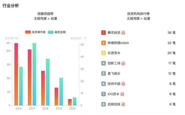 三年84部作品，B站国创区的“十年之约”