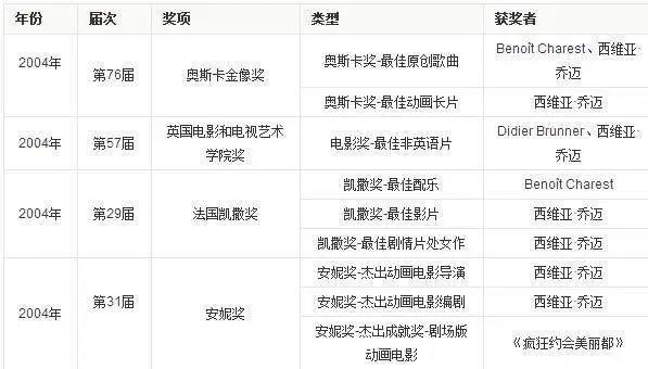 这部动漫的主角通篇没有开口说过话，却把无数人感动到不行