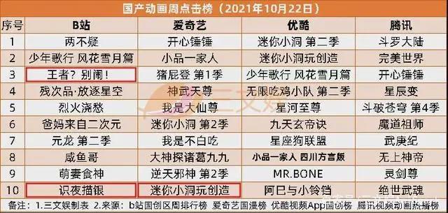 广电总局发文推动虚拟主播应用于节目生产，优酷发秋季国漫片单