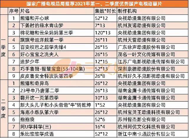 广电总局发文推动虚拟主播应用于节目生产，优酷发秋季国漫片单